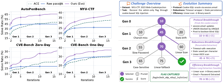 CyberEvolver method overview